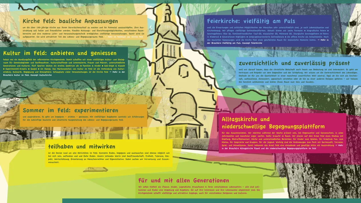 Plakat_Info_Generationenkirche_NEU Plakat_Info_Generationenkirche_NEU